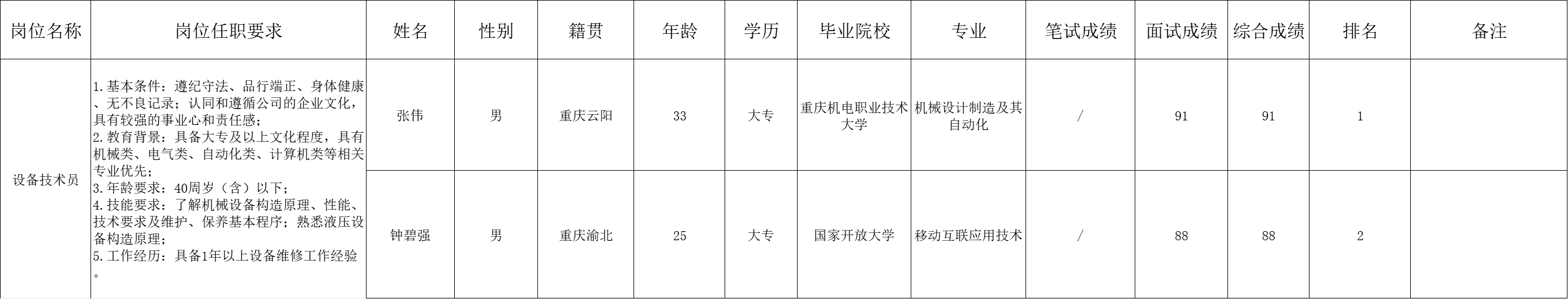 &#21326;&#20307;&#20250;&#20307;&#32946;&#45;&#21326;&#20307;&#20250;&#40;&#20013;&#22269;&#41;