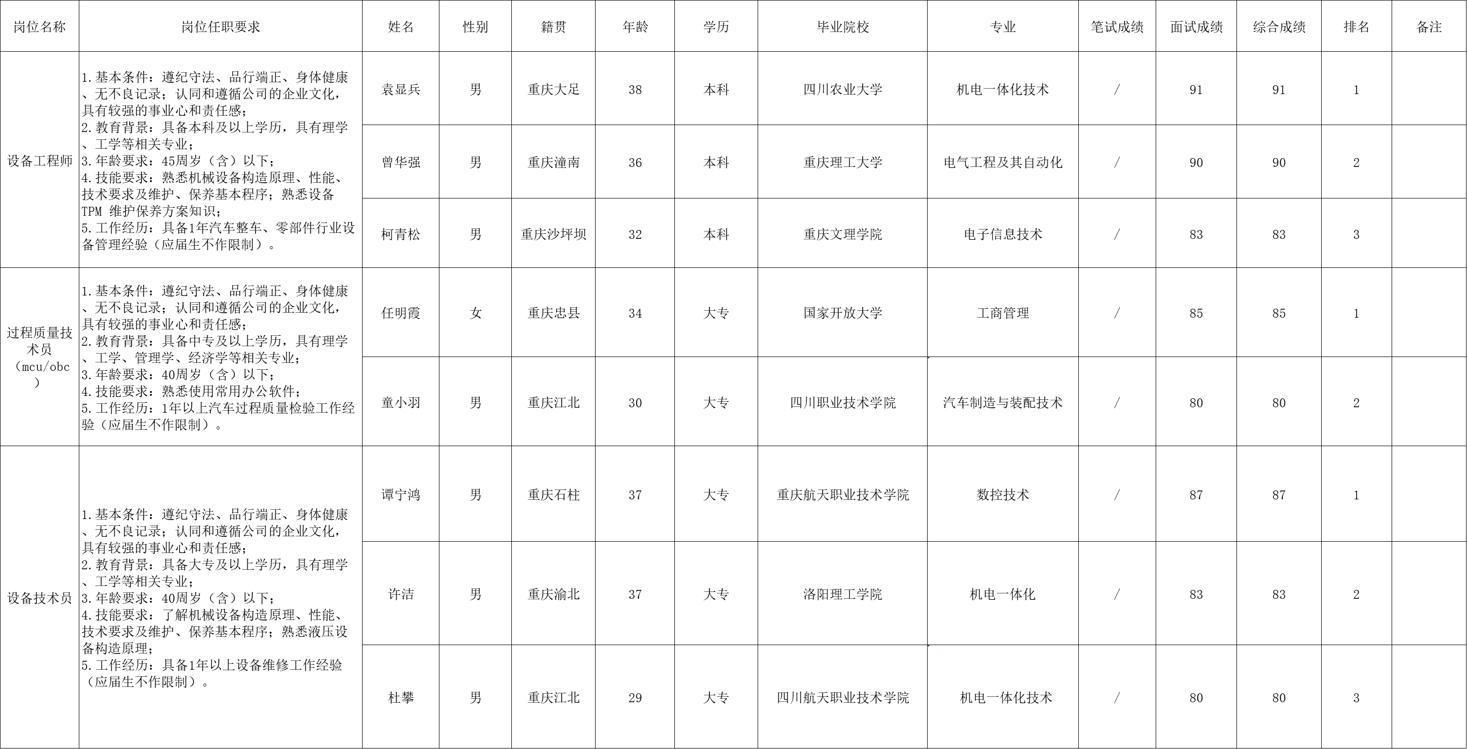 &#21326;&#20307;&#20250;&#20307;&#32946;&#45;&#21326;&#20307;&#20250;&#40;&#20013;&#22269;&#41;